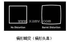 开云kaiyun官方网站500万像素定焦镜