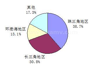 机器视觉区域