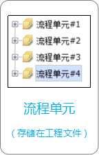 流程单元 流程单元