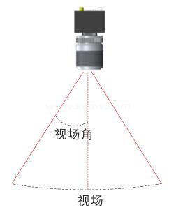 视场角